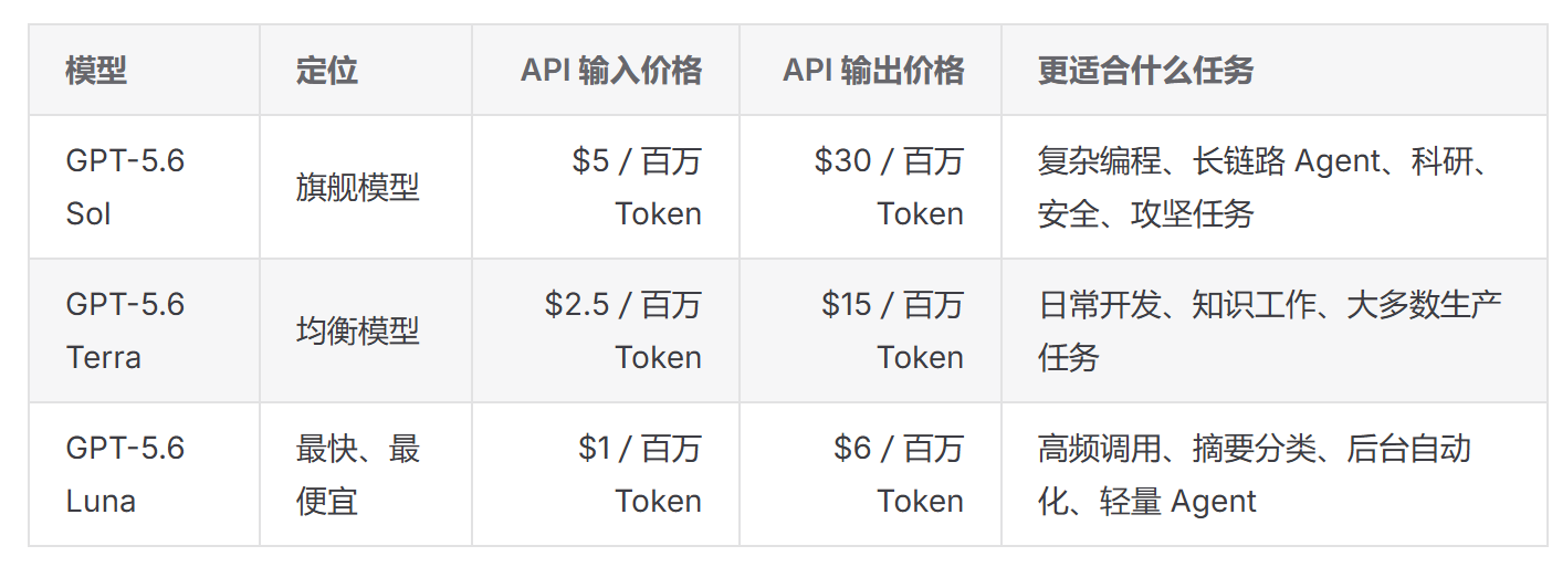 ai-model-pricing-20260818